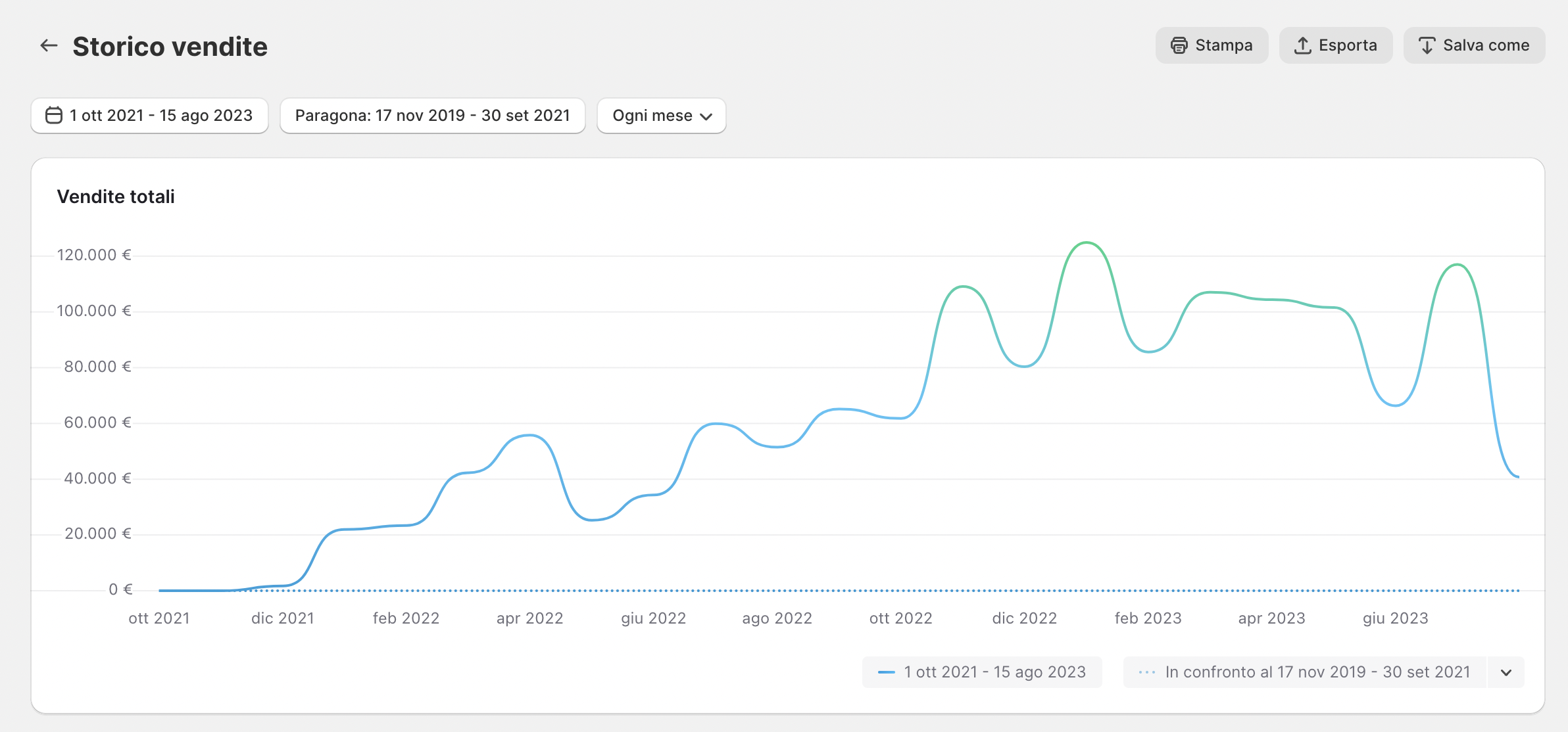 Agenzia Ecommerce Shopify