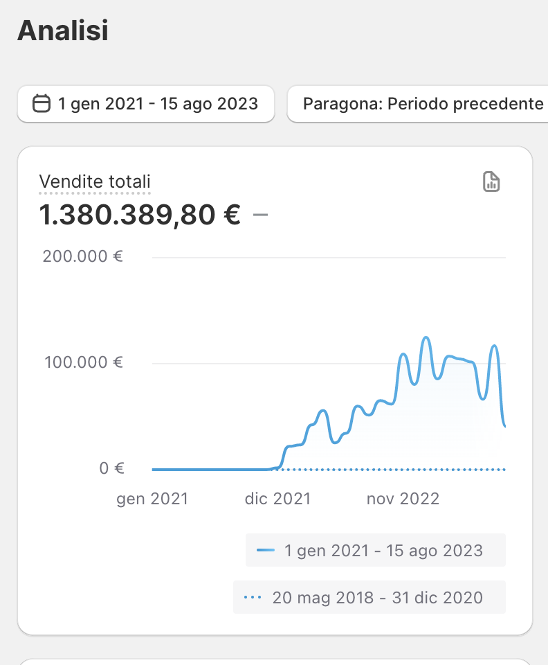 Schermata 2023 08 16 alle 15.30.51