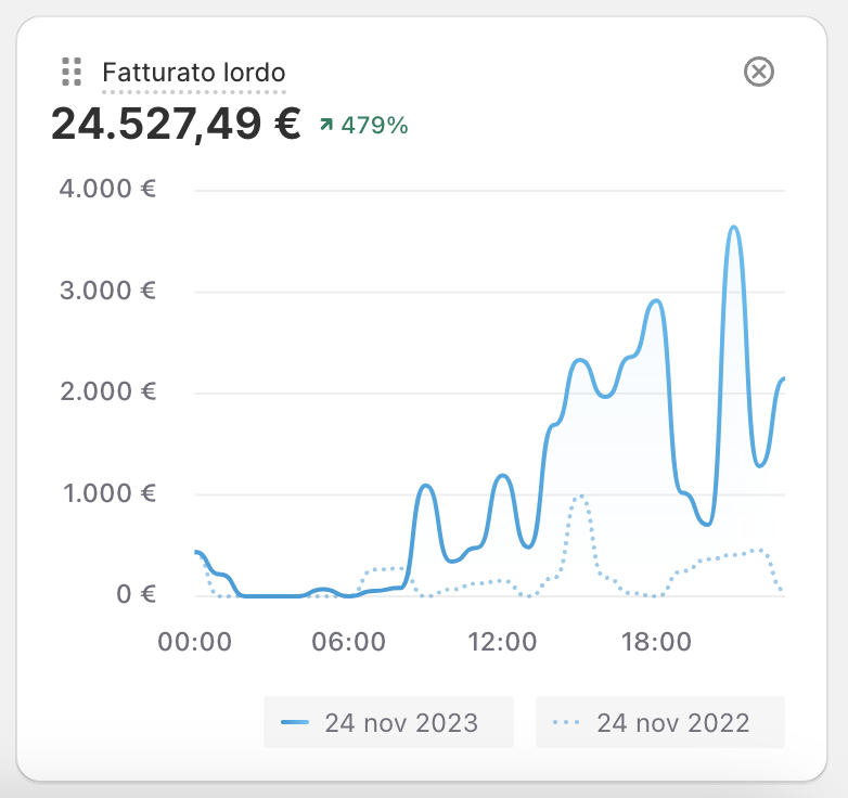 Screenshot 2023 12 05 alle 16.49.39