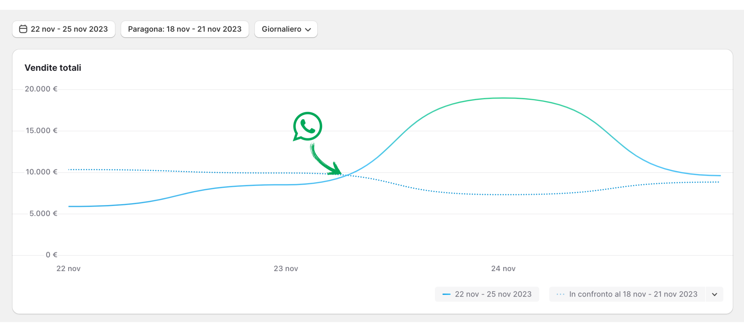 whatsapp marketing invii massivi